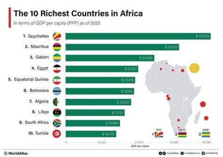 Which African country is still in 2014?
