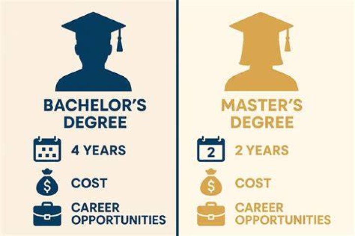 Which bachelor degree is best for CPA?