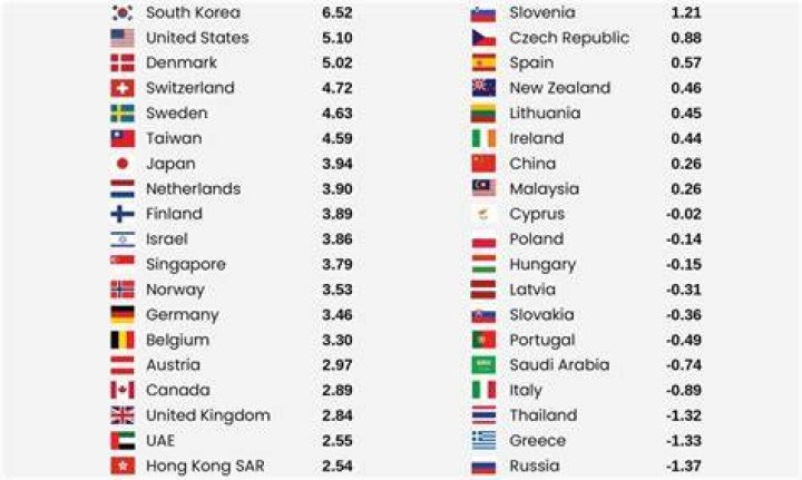 Which country has the most advanced hackers?