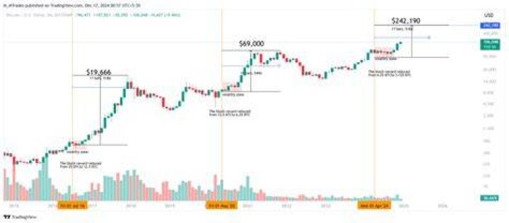 Which crypto is the next Bitcoin 2022?