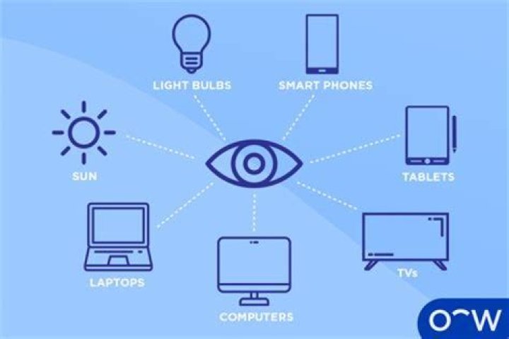 Which devices emit the most blue light?