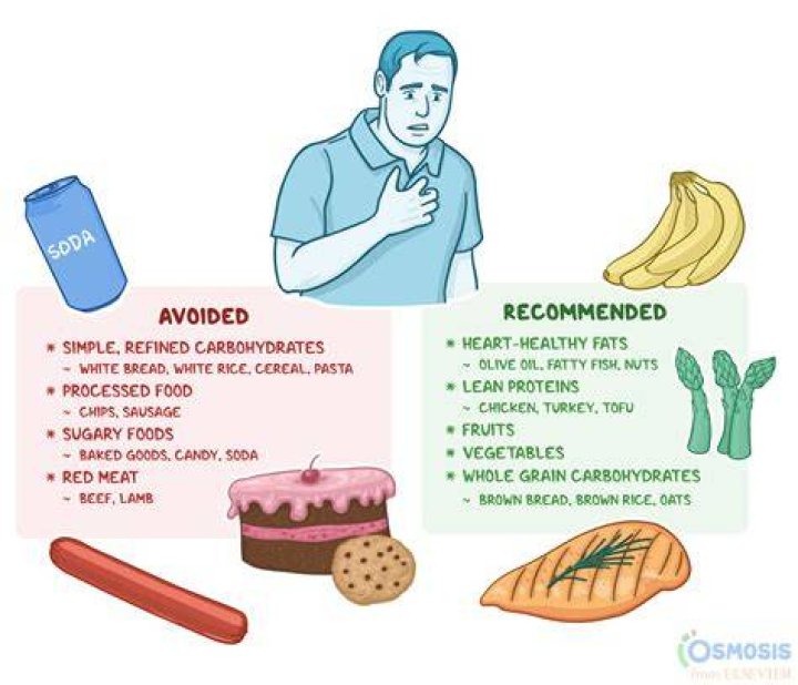 Which food should avoid after C-section?