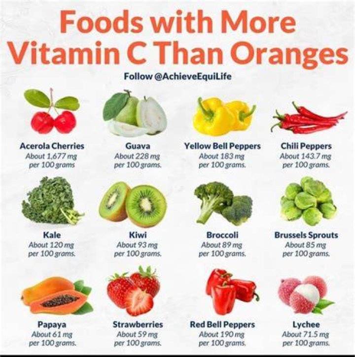 Which fruit has more vitamin C than an orange?