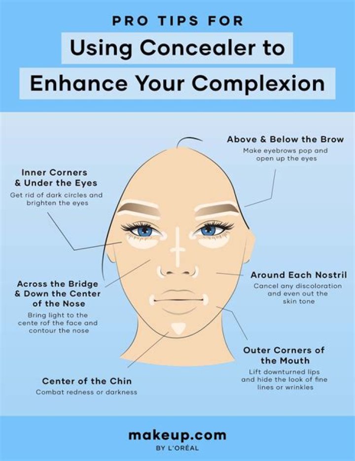Which goes first eye concealer or eye primer?