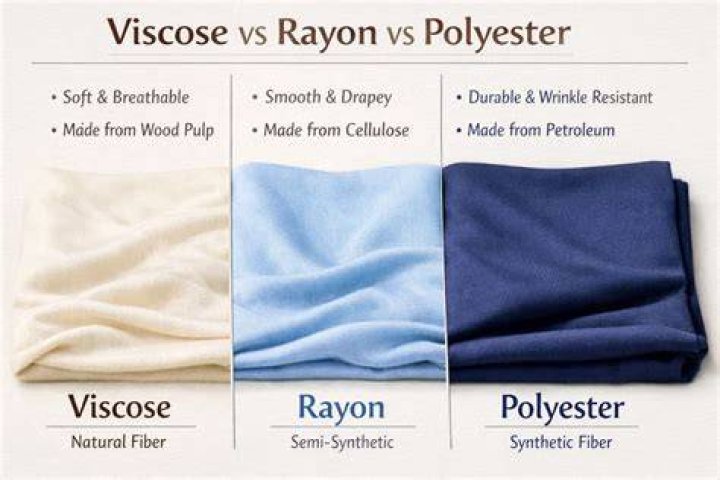 Which is better viscose or polyester?