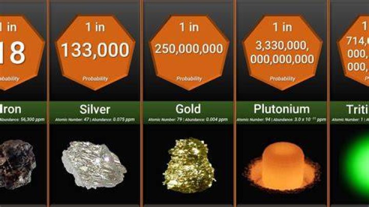 Which is the rarest element on earth?