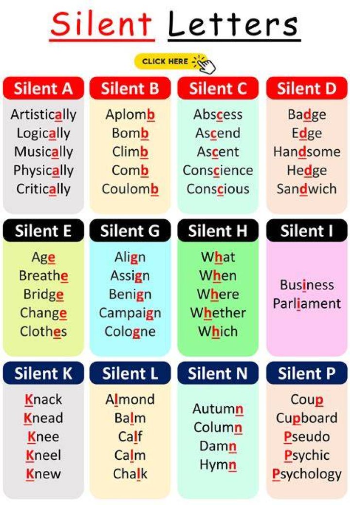 Which letter is silent in salmon?