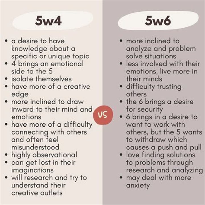 Which MBTI is 5w6?