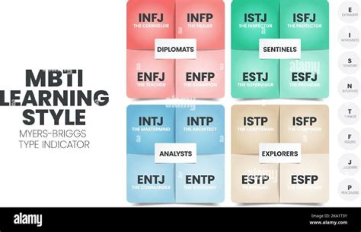 Which MBTI is the biggest Overthinker?