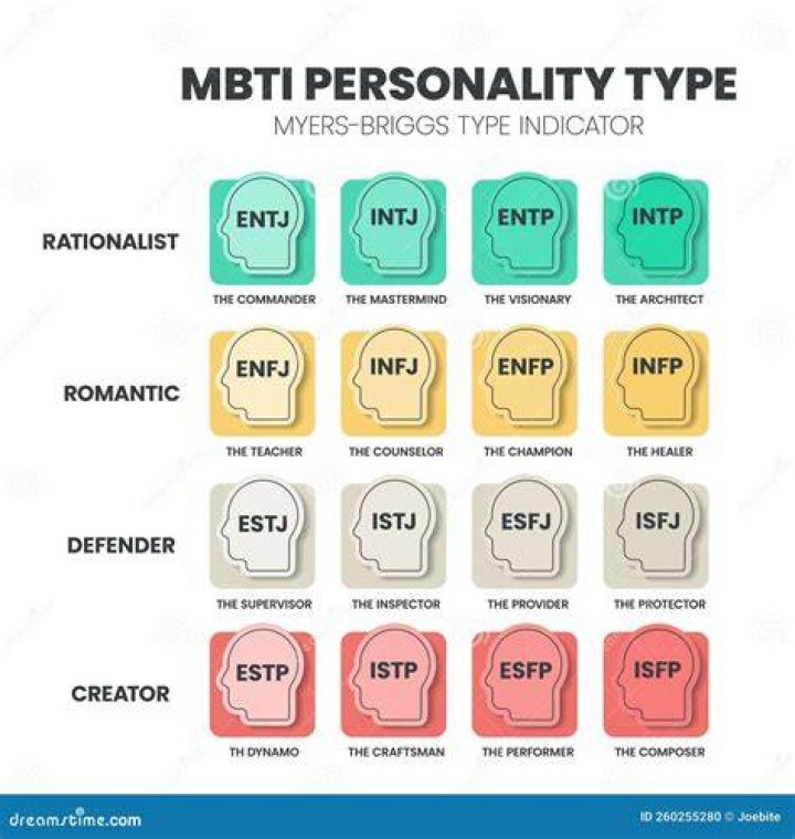 Which MBTI type cries the most?