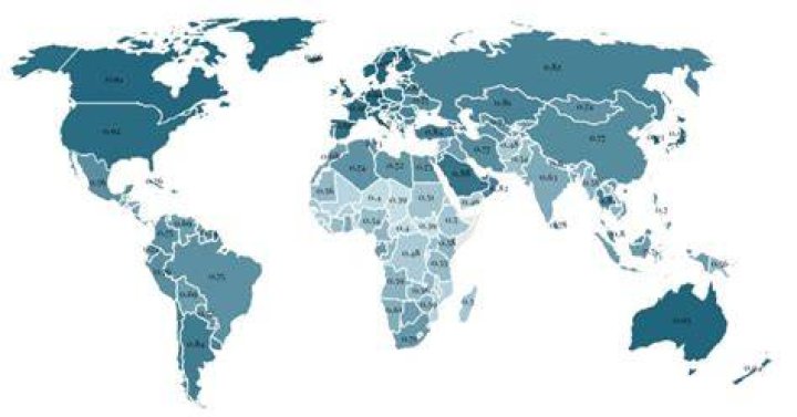 Which measurement is most useful for comparing the standard of living in different countries?