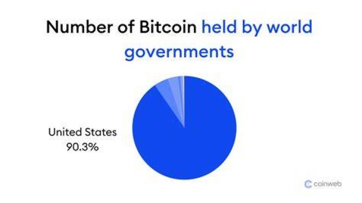 Which state uses Bitcoin the most?