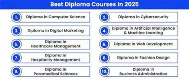 Which subject is best for future?