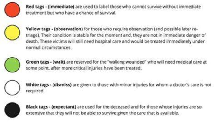 Which tag color represents the wounded who have the highest priority of being treated first?