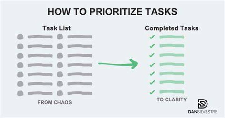 Which tasks should be first priority?