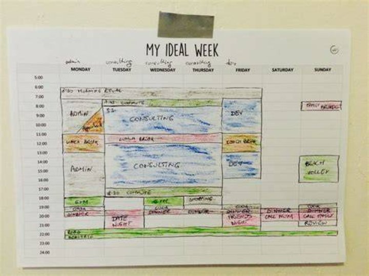 Which week is best for delivery?