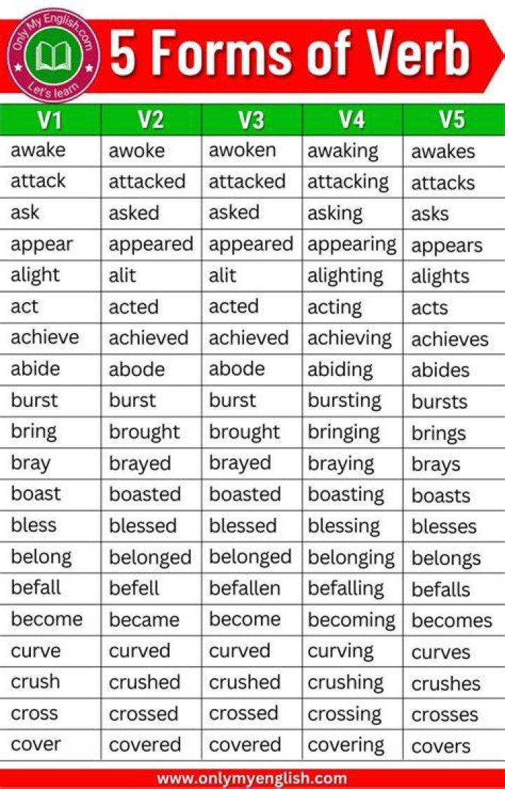 Which word is the verb form of discernment?