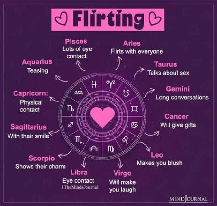 Which zodiac is flirty?