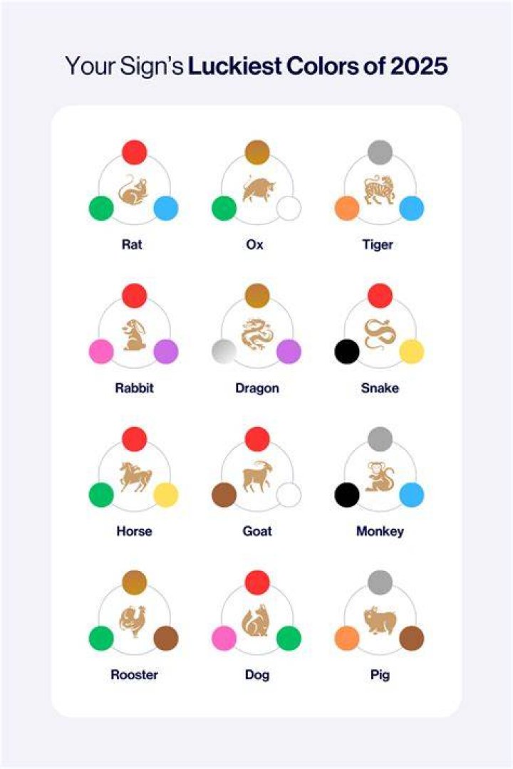 Which zodiac is lucky in life?