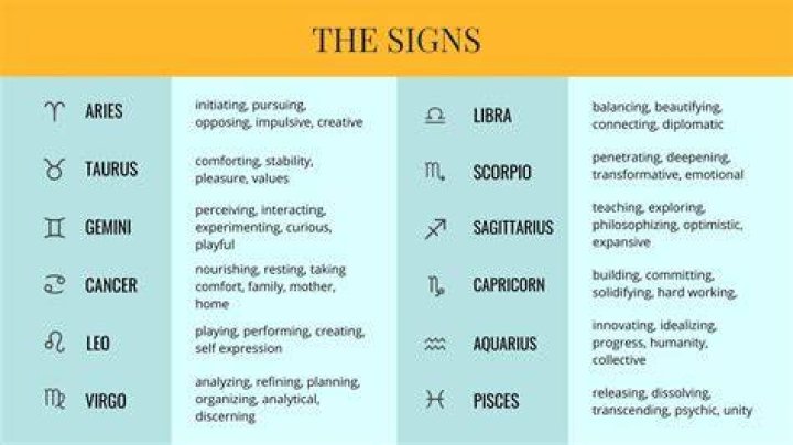 Which zodiac sign will be a good mother?