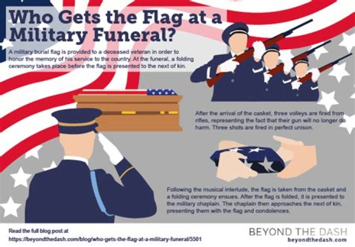 Who gets the flag when a veteran dies?