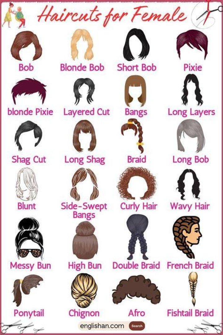 Who has the best hairstyle in BTS?