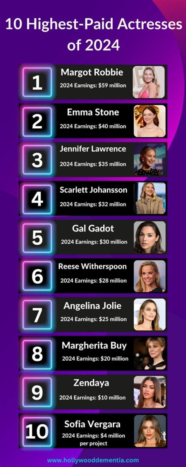 Who is the highest paid performer in Las Vegas?