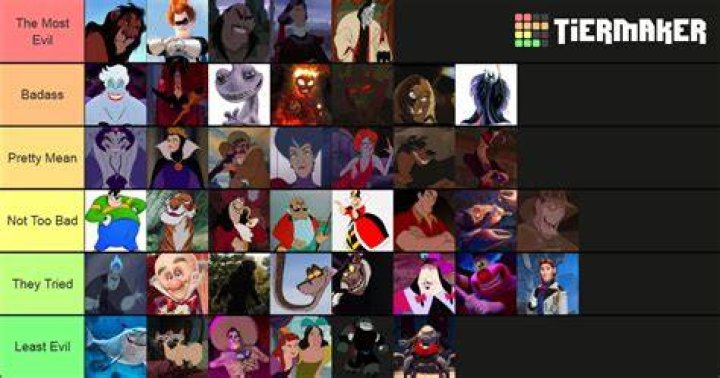 Who is the least evil Disney villain?