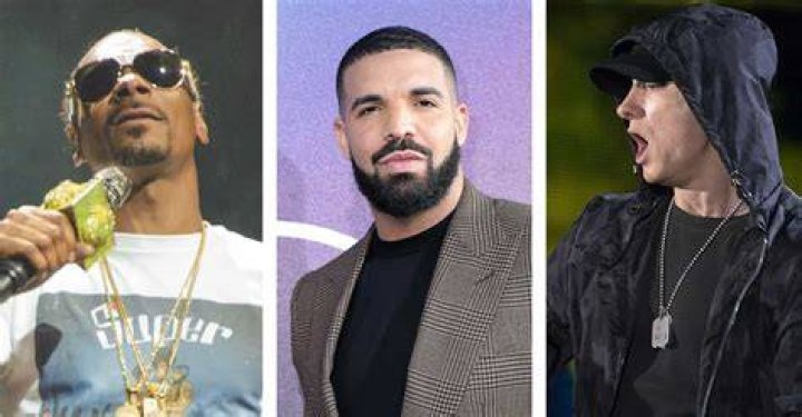 Who is the most famous rapper in the world 2021?