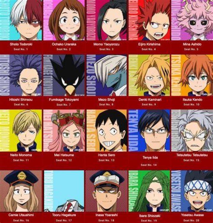 Who is the most popular in Class 1a?