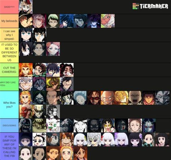 Who is the most Simped for anime character?