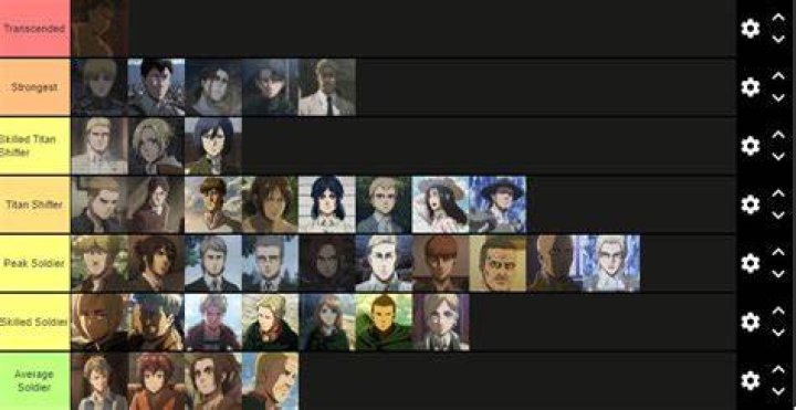 Who is the physically strongest AOT character?