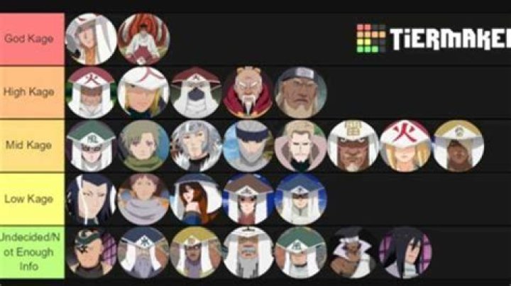 Who is the strongest Kage?