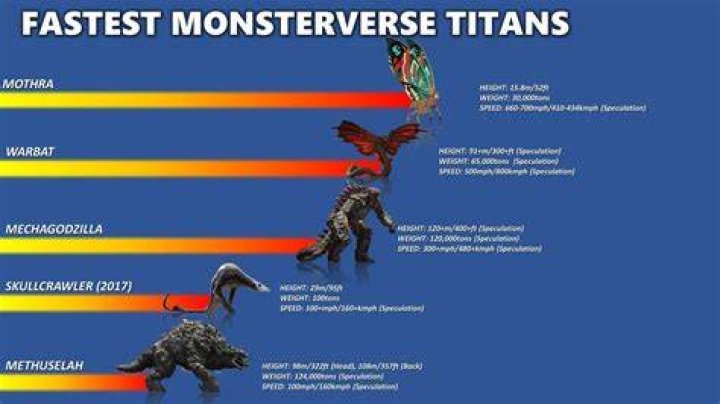 Who is the strongest titan Godzilla?