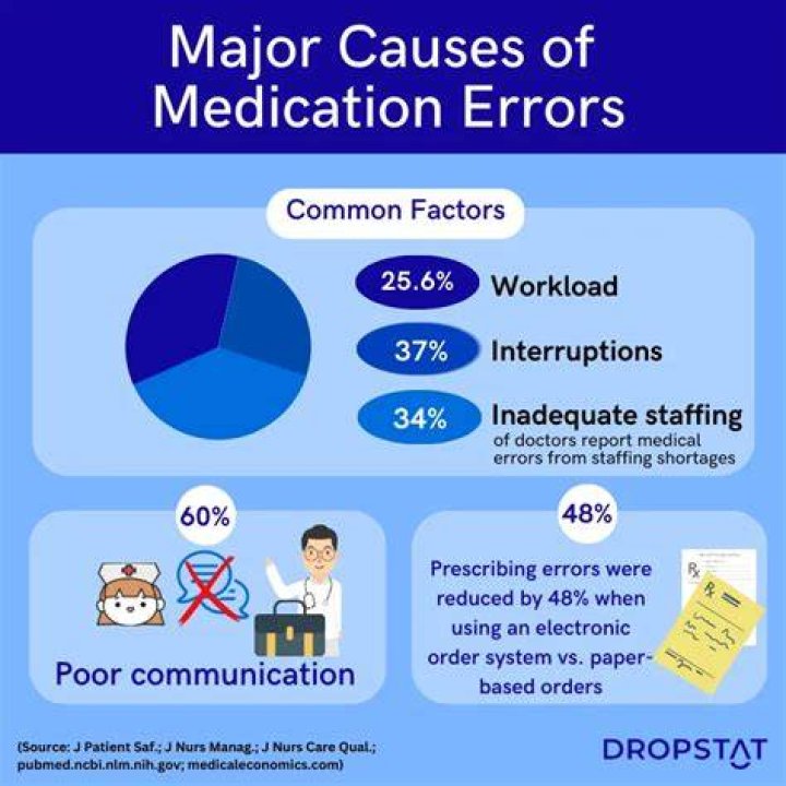 Who is to blame on medication errors?