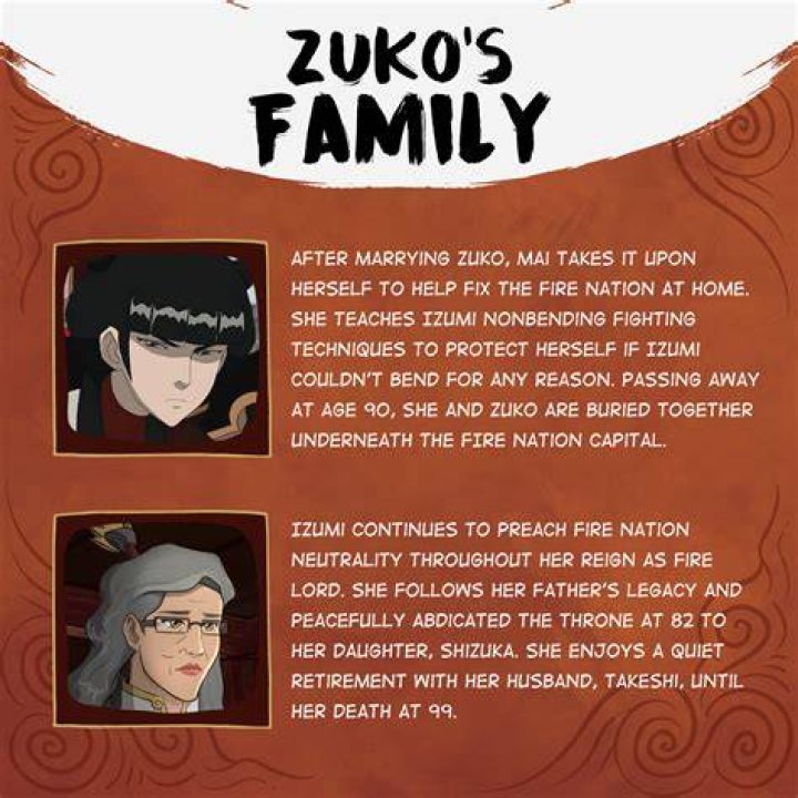 Who is Zuko's wife in Legend of Korra?