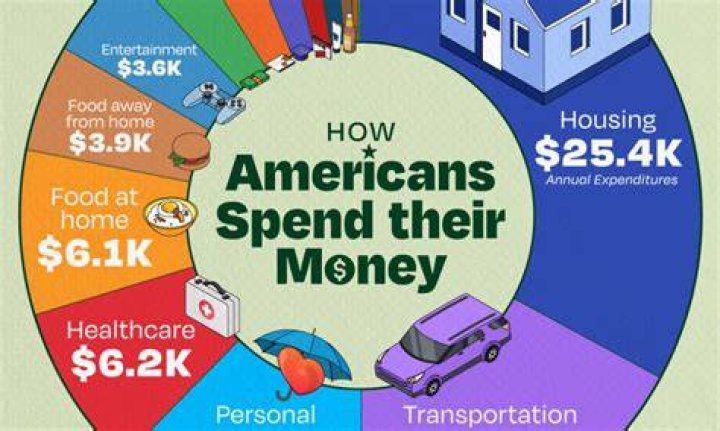 Who makes the most money per hour in the world?