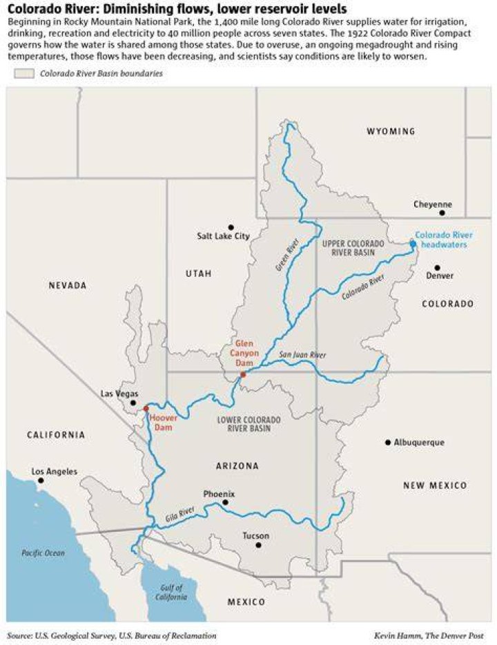 Who owns the Colorado River?