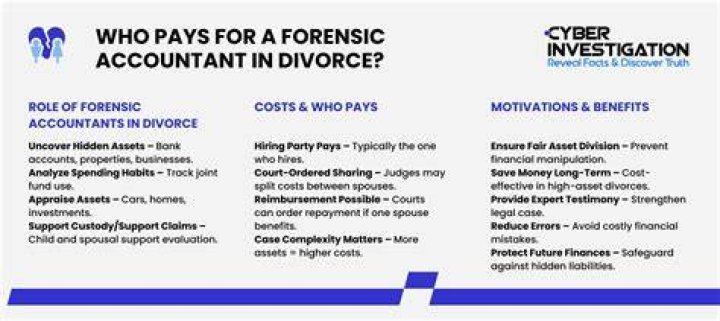 Who pays for a forensic accountant in a divorce?