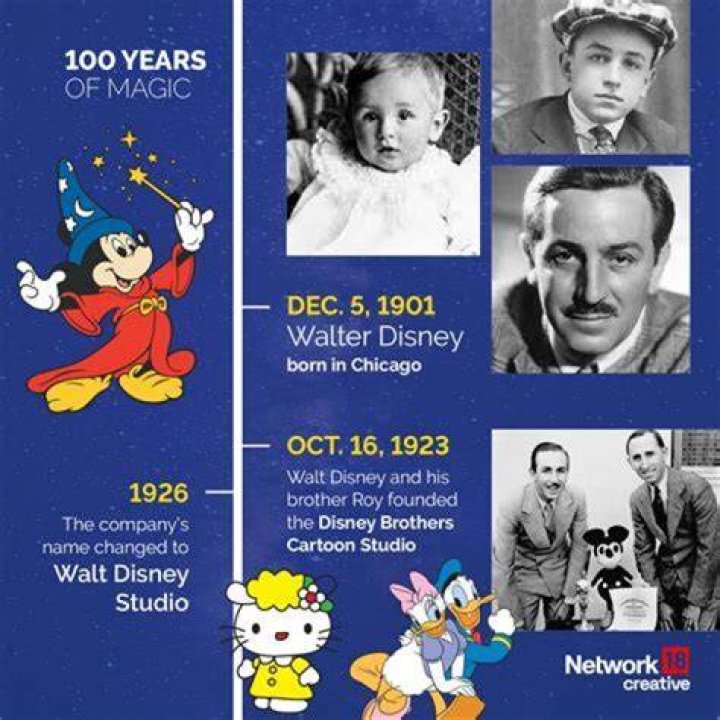 Who was the first Walt Disney character?