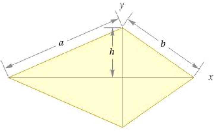 Why all rhombuses are kites?
