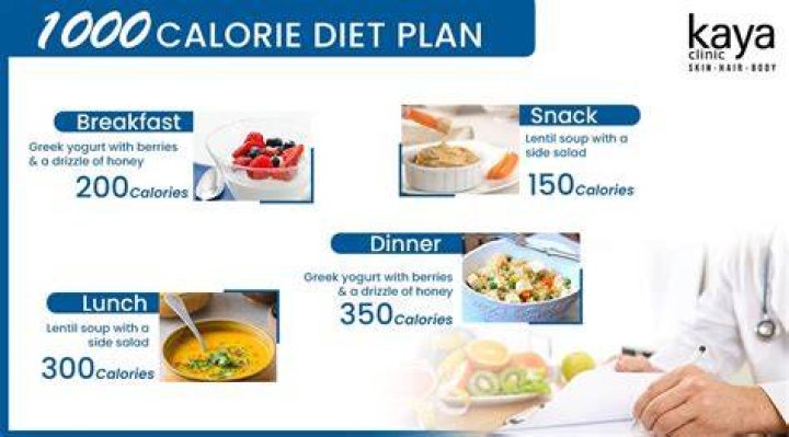Why am I not losing weight eating 1000 calories a day?