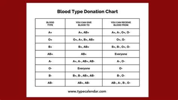 Why can't mothers donate blood?