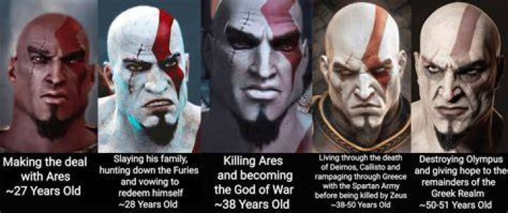 Why did Kratos get shorter?