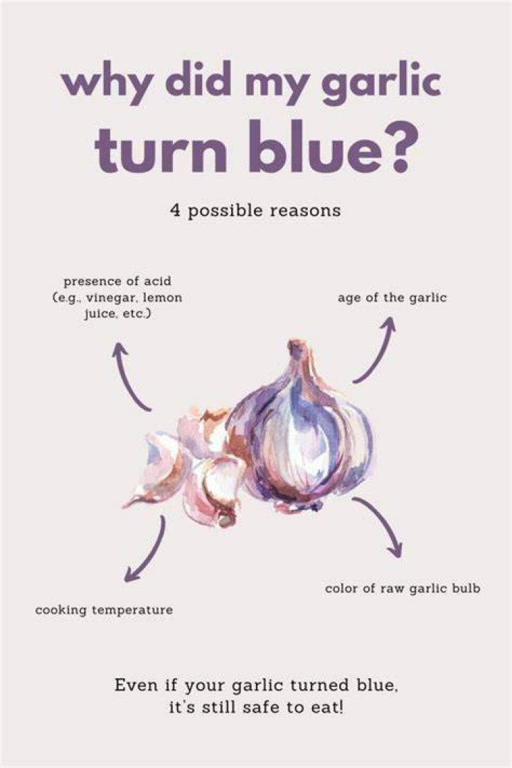 Why did my garlic turn blue?