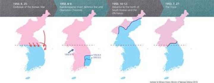 Why did North and South Korea split?