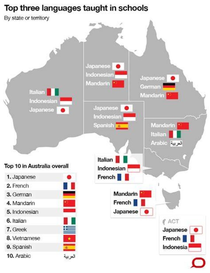 Why do Australians speak English?