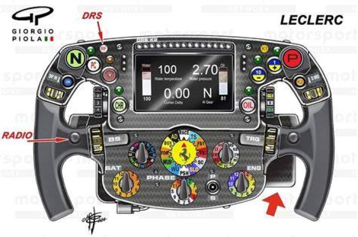 Why do F1 drivers drive left and right?
