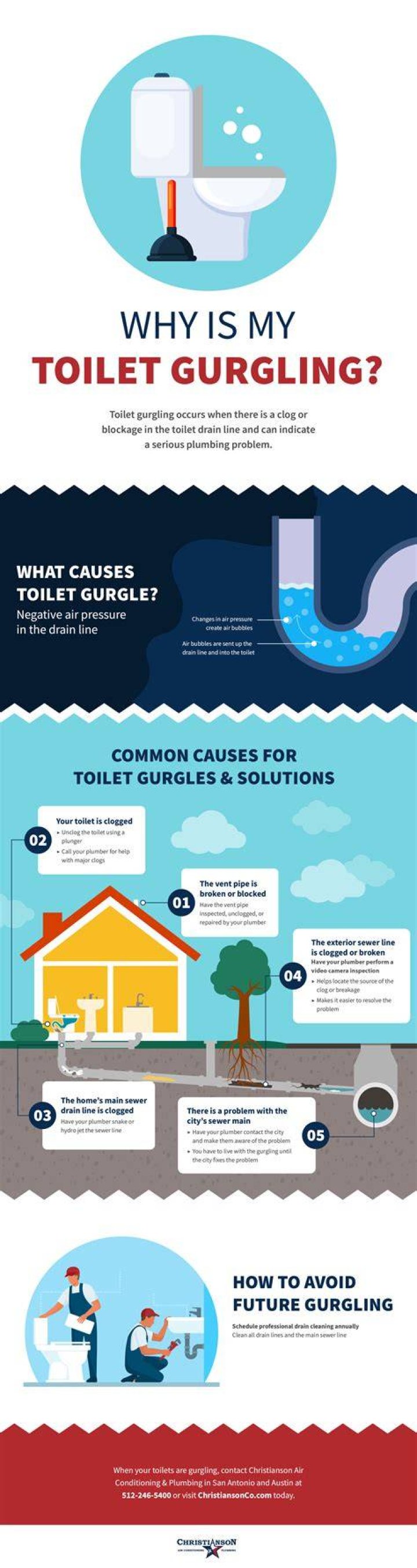 Why do I hear a gurgling sound when I flush the toilet?