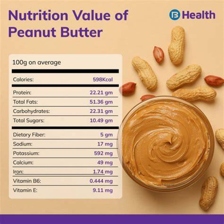 Why do I like peanut butter so much?
